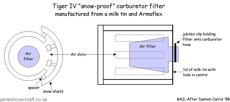Specifications of the antarctic expedition craft Tiger 4 - The snow-proof carburettor, to stop the petrol freezing (submitted by Malcolm Hole).